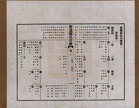 江苏[顾姓] 南通顾氏宗谱十卷首一卷 — 民国二十年（1931）_二.pdf