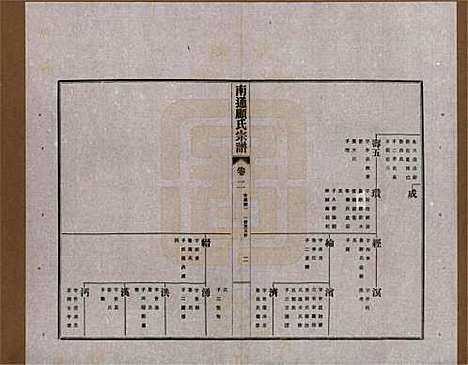 江苏[顾姓] 南通顾氏宗谱十卷首一卷 — 民国二十年（1931）_二.pdf