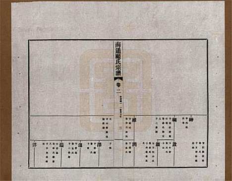 江苏[顾姓] 南通顾氏宗谱十卷首一卷 — 民国二十年（1931）_二.pdf