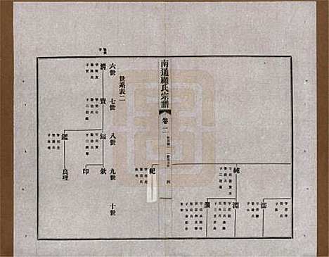 江苏[顾姓] 南通顾氏宗谱十卷首一卷 — 民国二十年（1931）_二.pdf