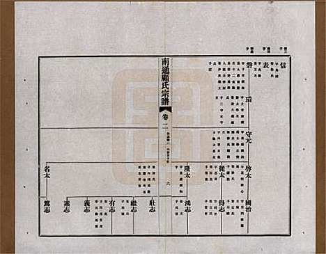 江苏[顾姓] 南通顾氏宗谱十卷首一卷 — 民国二十年（1931）_二.pdf