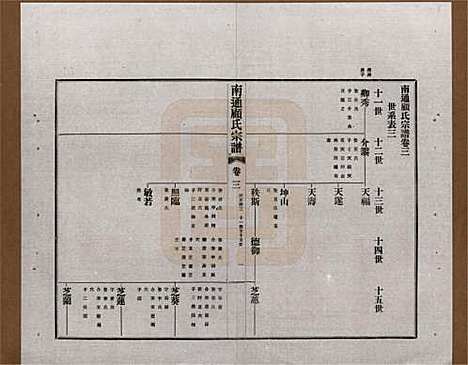 江苏[顾姓] 南通顾氏宗谱十卷首一卷 — 民国二十年（1931）_三.pdf