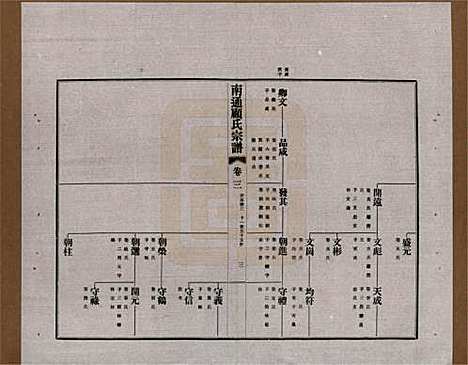 江苏[顾姓] 南通顾氏宗谱十卷首一卷 — 民国二十年（1931）_三.pdf