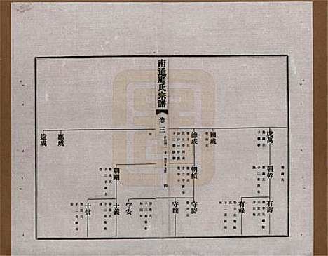 江苏[顾姓] 南通顾氏宗谱十卷首一卷 — 民国二十年（1931）_三.pdf