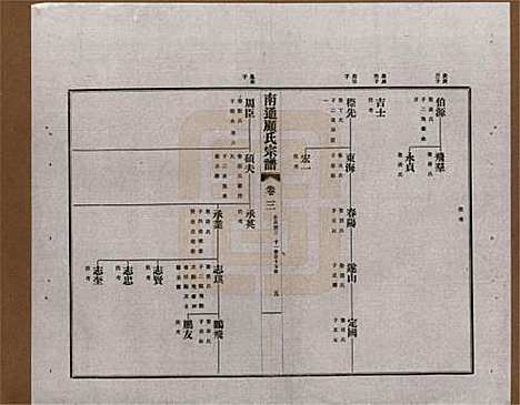 江苏[顾姓] 南通顾氏宗谱十卷首一卷 — 民国二十年（1931）_三.pdf