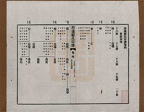 江苏[顾姓] 南通顾氏宗谱十卷首一卷 — 民国二十年（1931）_四.pdf