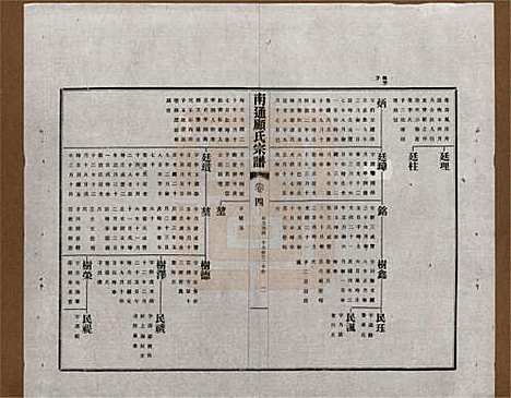 江苏[顾姓] 南通顾氏宗谱十卷首一卷 — 民国二十年（1931）_四.pdf