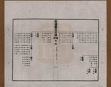 江苏[顾姓] 南通顾氏宗谱十卷首一卷 — 民国二十年（1931）_四.pdf