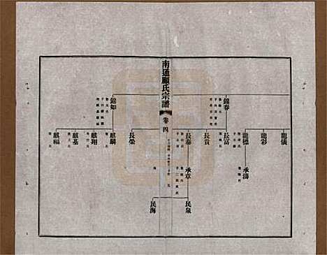 江苏[顾姓] 南通顾氏宗谱十卷首一卷 — 民国二十年（1931）_四.pdf