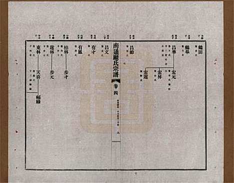 江苏[顾姓] 南通顾氏宗谱十卷首一卷 — 民国二十年（1931）_四.pdf