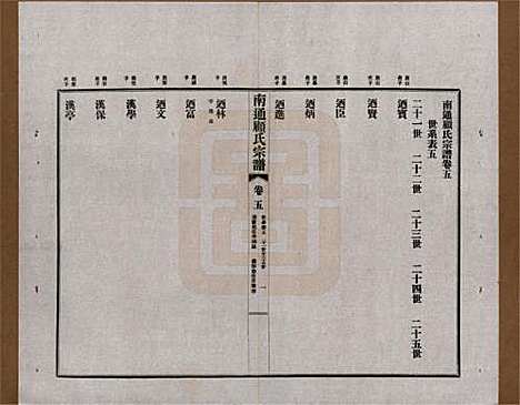 江苏[顾姓] 南通顾氏宗谱十卷首一卷 — 民国二十年（1931）_五.pdf