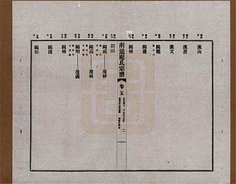 江苏[顾姓] 南通顾氏宗谱十卷首一卷 — 民国二十年（1931）_五.pdf