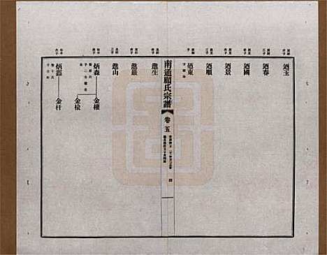 江苏[顾姓] 南通顾氏宗谱十卷首一卷 — 民国二十年（1931）_五.pdf