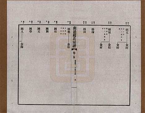 江苏[顾姓] 南通顾氏宗谱十卷首一卷 — 民国二十年（1931）_五.pdf