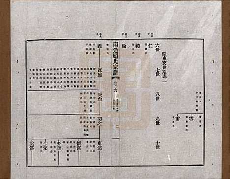 江苏[顾姓] 南通顾氏宗谱十卷首一卷 — 民国二十年（1931）_六.pdf