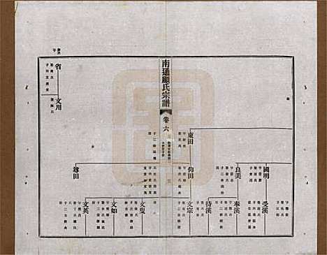 江苏[顾姓] 南通顾氏宗谱十卷首一卷 — 民国二十年（1931）_六.pdf