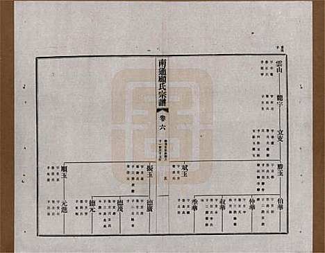 江苏[顾姓] 南通顾氏宗谱十卷首一卷 — 民国二十年（1931）_六.pdf