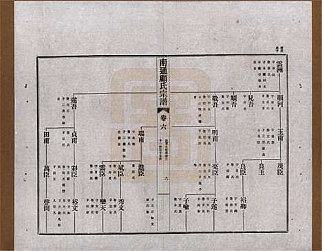 江苏[顾姓] 南通顾氏宗谱十卷首一卷 — 民国二十年（1931）_六.pdf