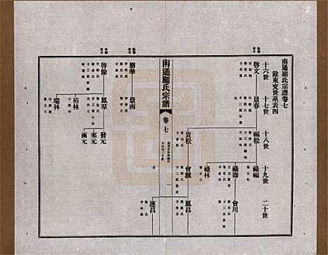 江苏[顾姓] 南通顾氏宗谱十卷首一卷 — 民国二十年（1931）_七.pdf