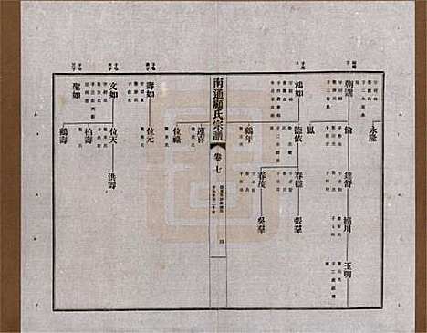 江苏[顾姓] 南通顾氏宗谱十卷首一卷 — 民国二十年（1931）_七.pdf