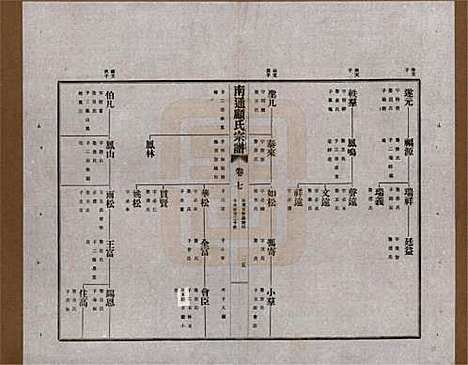 江苏[顾姓] 南通顾氏宗谱十卷首一卷 — 民国二十年（1931）_七.pdf