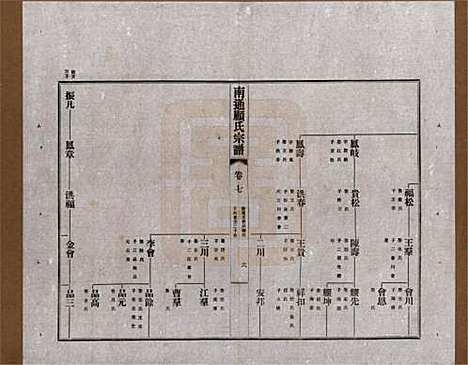 江苏[顾姓] 南通顾氏宗谱十卷首一卷 — 民国二十年（1931）_七.pdf