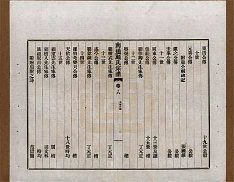 江苏[顾姓] 南通顾氏宗谱十卷首一卷 — 民国二十年（1931）_八.pdf