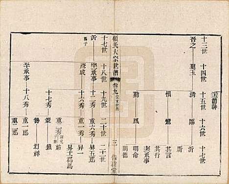 江苏[顾姓] 顾氏大宗世谱二十卷 — 清光绪二年（1876）_九.pdf