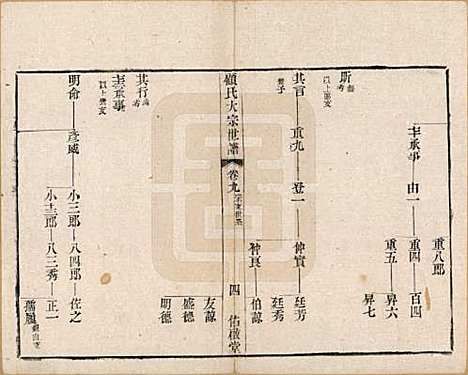 江苏[顾姓] 顾氏大宗世谱二十卷 — 清光绪二年（1876）_九.pdf