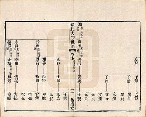 江苏[顾姓] 顾氏大宗世谱二十卷 — 清光绪二年（1876）_十.pdf