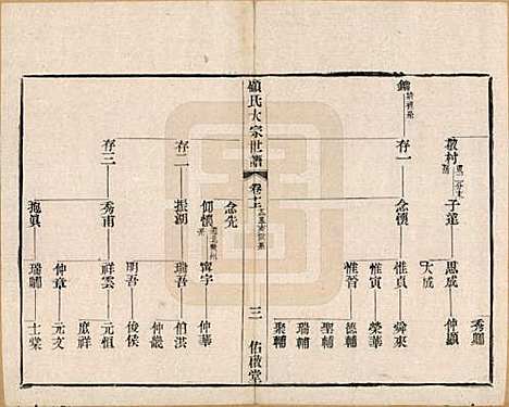 江苏[顾姓] 顾氏大宗世谱二十卷 — 清光绪二年（1876）_十.pdf