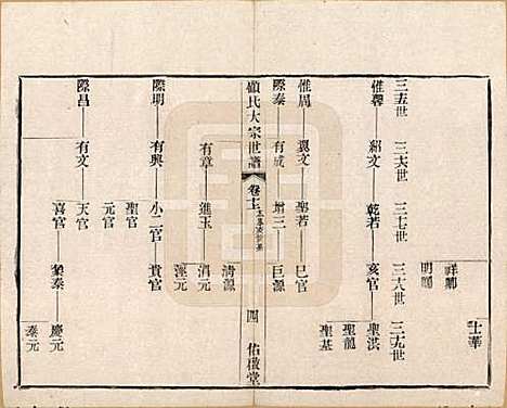 江苏[顾姓] 顾氏大宗世谱二十卷 — 清光绪二年（1876）_十.pdf