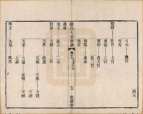 江苏[顾姓] 顾氏大宗世谱二十卷 — 清光绪二年（1876）_十.pdf