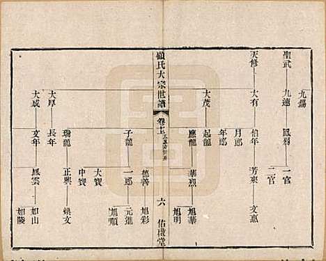 江苏[顾姓] 顾氏大宗世谱二十卷 — 清光绪二年（1876）_十.pdf