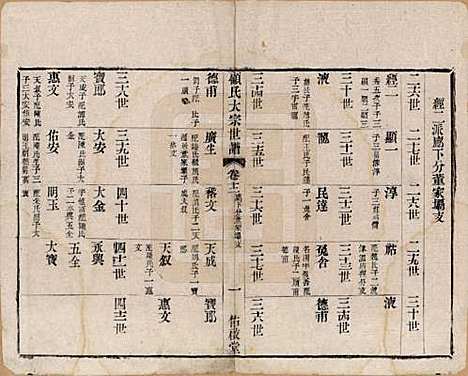 江苏[顾姓] 顾氏大宗世谱二十卷 — 清光绪二年（1876）_十二.pdf