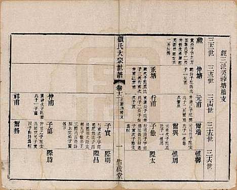 江苏[顾姓] 顾氏大宗世谱二十卷 — 清光绪二年（1876）_十二.pdf