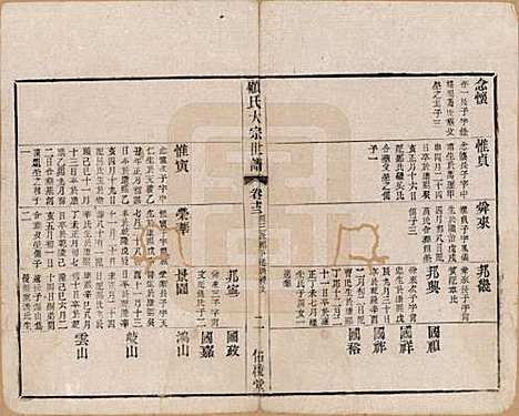 江苏[顾姓] 顾氏大宗世谱二十卷 — 清光绪二年（1876）_十三.pdf