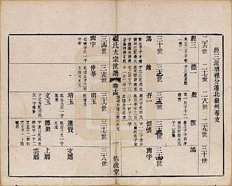 江苏[顾姓] 顾氏大宗世谱二十卷 — 清光绪二年（1876）_十四.pdf