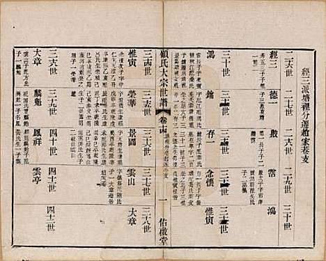 江苏[顾姓] 顾氏大宗世谱二十卷 — 清光绪二年（1876）_十四.pdf