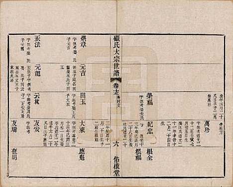 江苏[顾姓] 顾氏大宗世谱二十卷 — 清光绪二年（1876）_十五.pdf