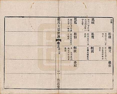 江苏[顾姓] 顾氏大宗世谱二十卷 — 清光绪二年（1876）_十六.pdf