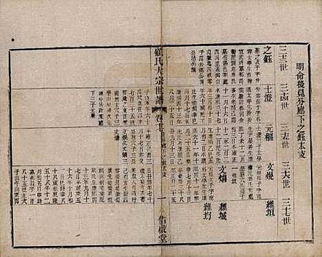 江苏[顾姓] 顾氏大宗世谱二十卷 — 清光绪二年（1876）_十七.pdf