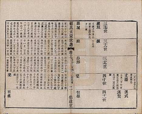 江苏[顾姓] 顾氏大宗世谱二十卷 — 清光绪二年（1876）_十七.pdf