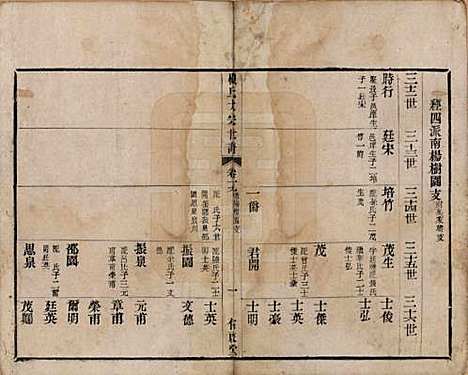 江苏[顾姓] 顾氏大宗世谱二十卷 — 清光绪二年（1876）_十九.pdf