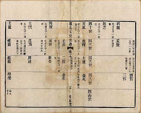 江苏[顾姓] 顾氏大宗世谱二十卷 — 清光绪二年（1876）_十九.pdf