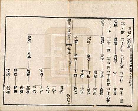 江苏[顾姓] 顾氏大宗世谱二十卷 — 清光绪二年（1876）_二十.pdf