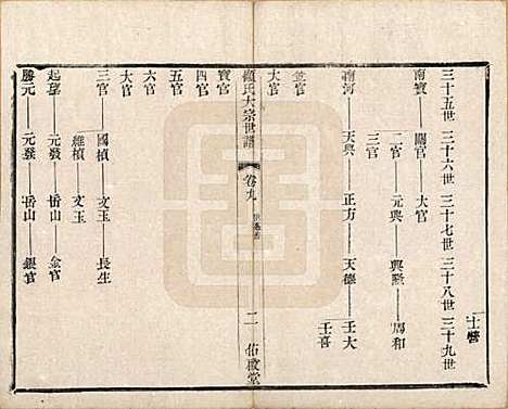 江苏[顾姓] 顾氏大宗世谱二十卷 — 清光绪二年（1876）_二十.pdf