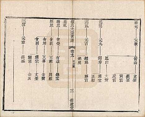 江苏[顾姓] 顾氏大宗世谱二十卷 — 清光绪二年（1876）_二十.pdf