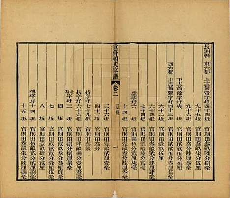 江苏[顾姓] 重修唯亭顾氏家谱十四卷 — 清光绪二十九年（1903）_十六.pdf