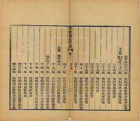 江苏[顾姓] 重修唯亭顾氏家谱十四卷 — 清光绪二十九年（1903）_十六.pdf